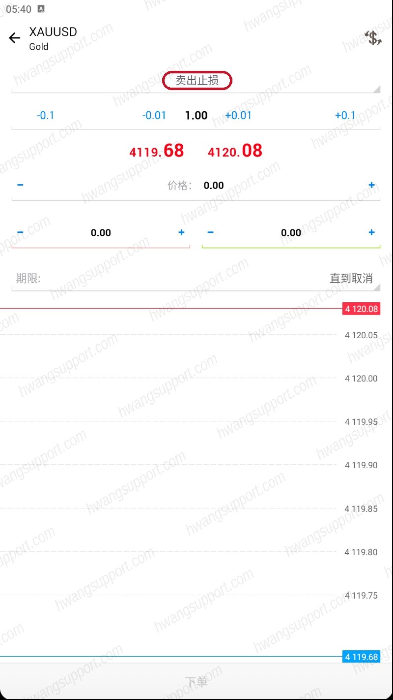 卖出止损界面