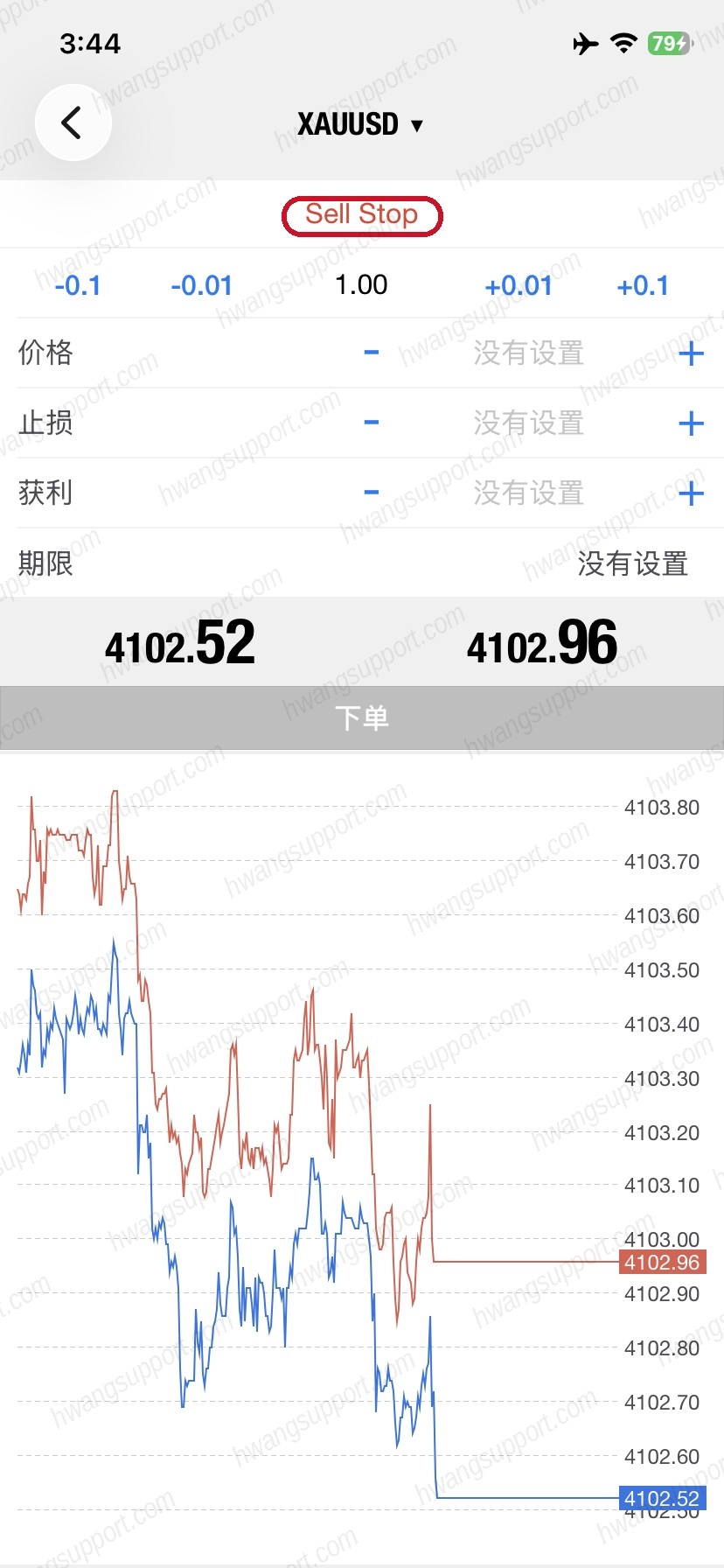 Sell Stop跌破追空界面